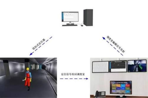 和顺县人员定位系统三号