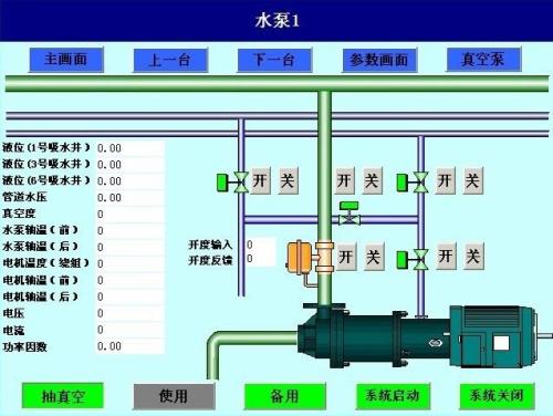 和顺县水泵自动控制系统八号