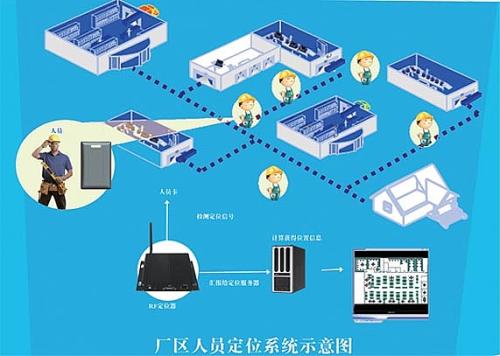 和顺县人员定位系统四号