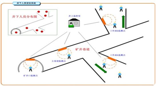 和顺县人员定位系统七号